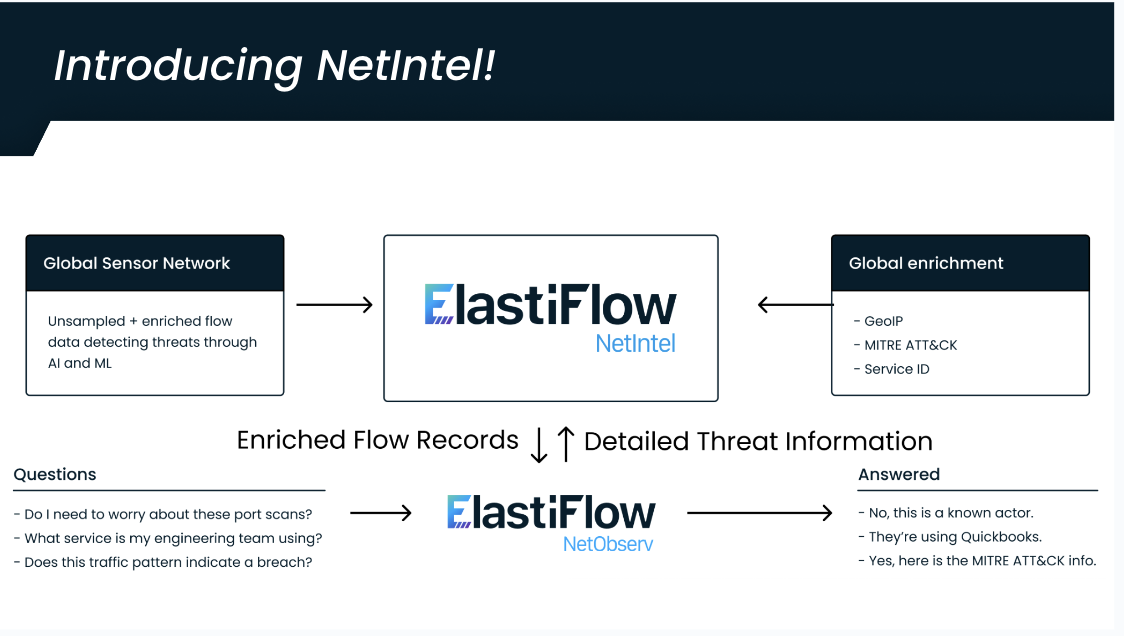 Image of NetIntel works